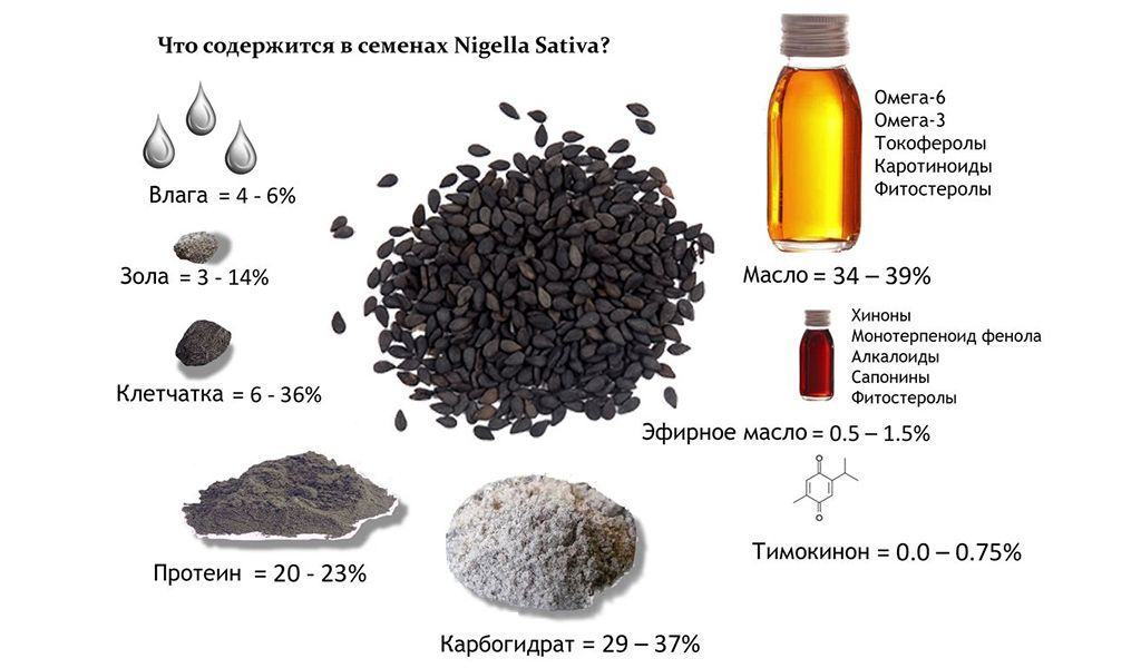 Масло черного тмина: свойства и применение