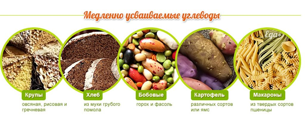 Медленные углеводы