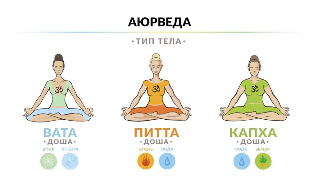 Доши в Аюрведе