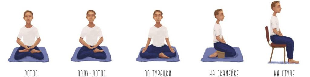 Випассана