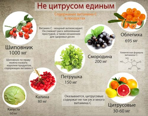 Витамин C