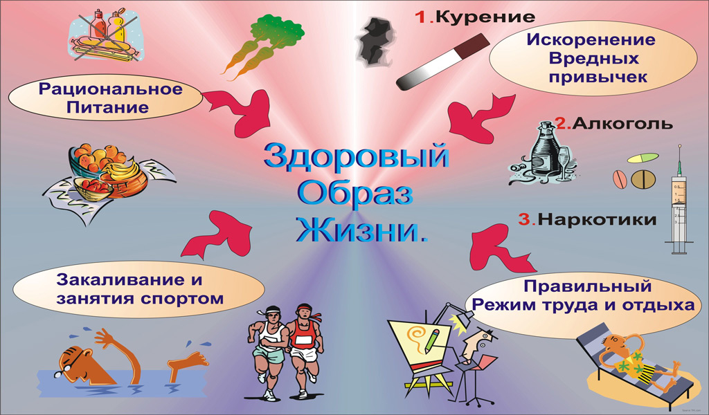 Вредные привычки