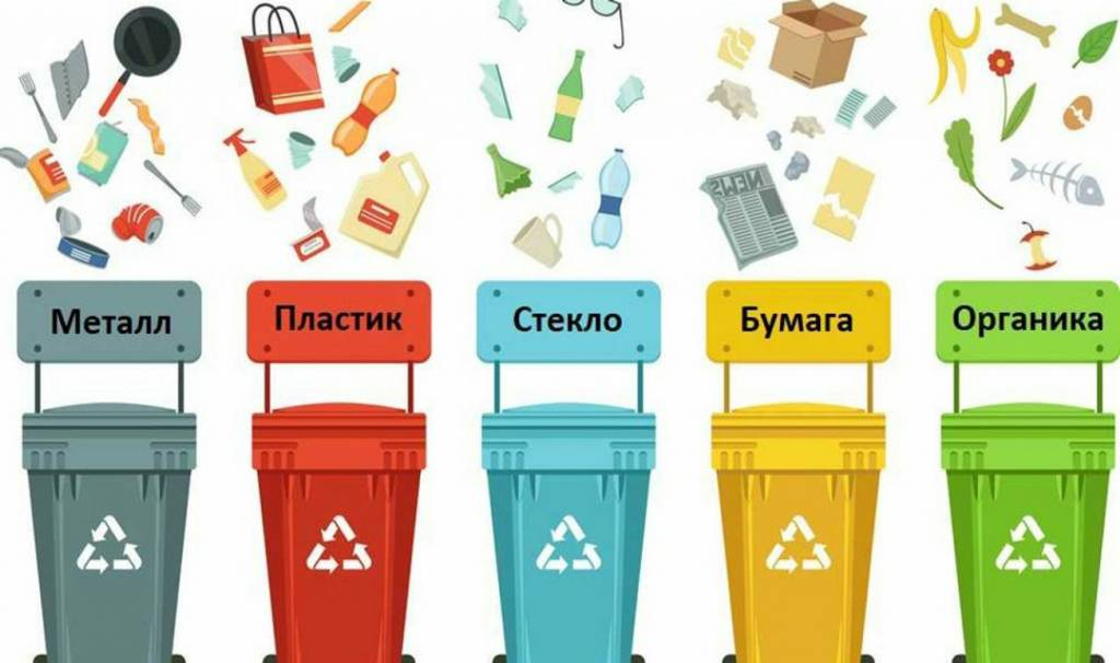 Сортировка мусора