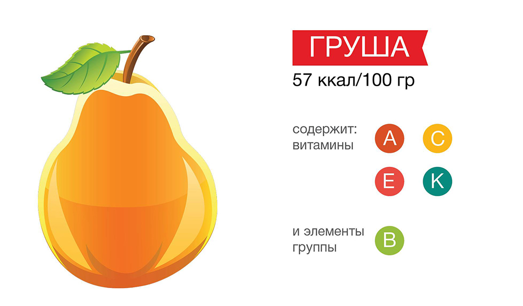Полезные свойства груши