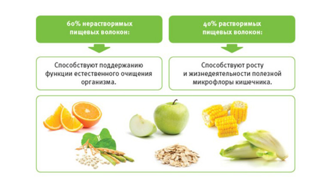Пищевая добавка Е460