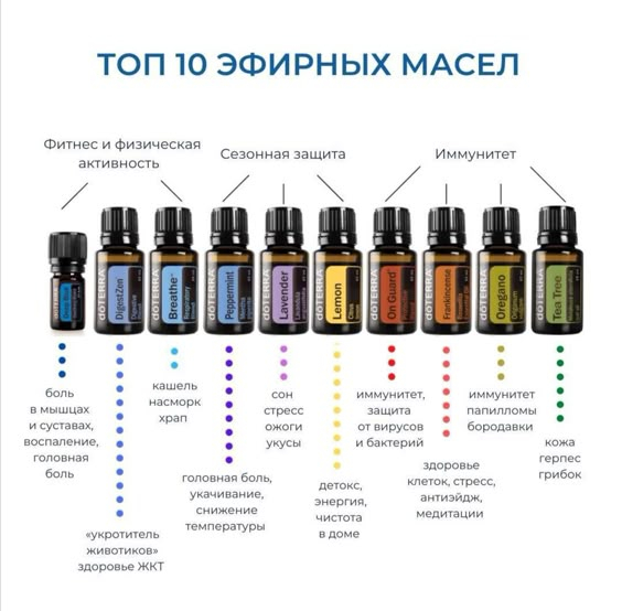 Ароматерапия эфирными маслами
